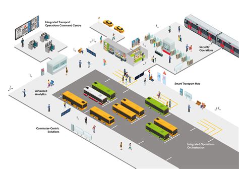 I UNLOCKED THE TRANSPORT HUB! (New Location) .
